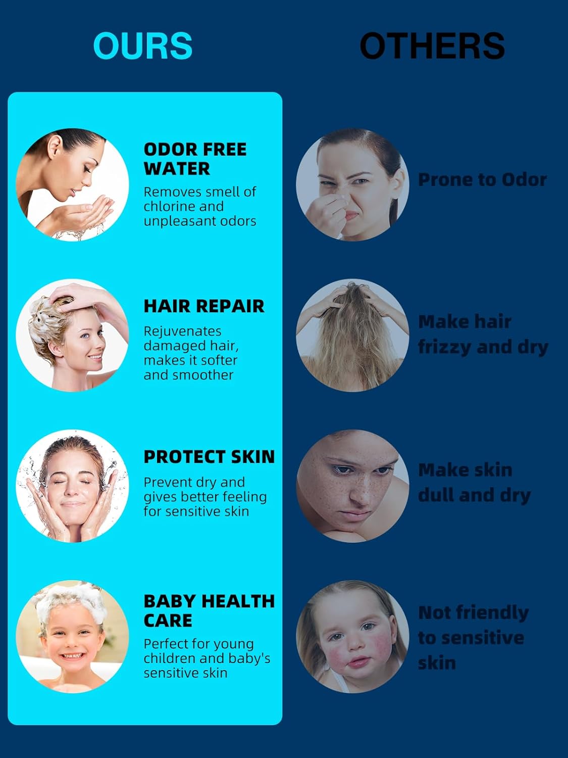 High Pressure Filtered 6 Spray Mode Showerhead