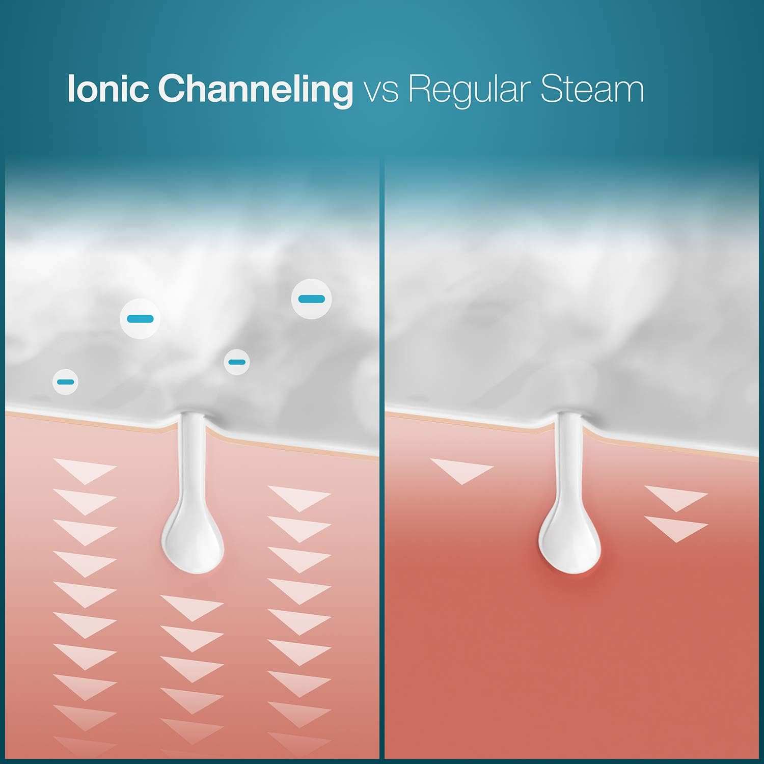 Nanosteamer Large 3-In-1 Ionic Facial SteamerNano-Ionic Facial Steamer &amp; Humidifier - The Pure Daily Care Nano Steamer is a new type of steamer that generates nano-ionic steam. NanoSteamer does this by comb-1 Ionic Facial Steamer