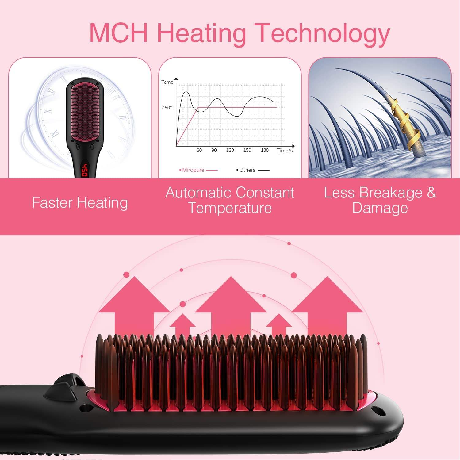 Enhanced Ceramic Hair Straightener Brush by MiroPure, 2-in-1 Ionic Straightening Brush 