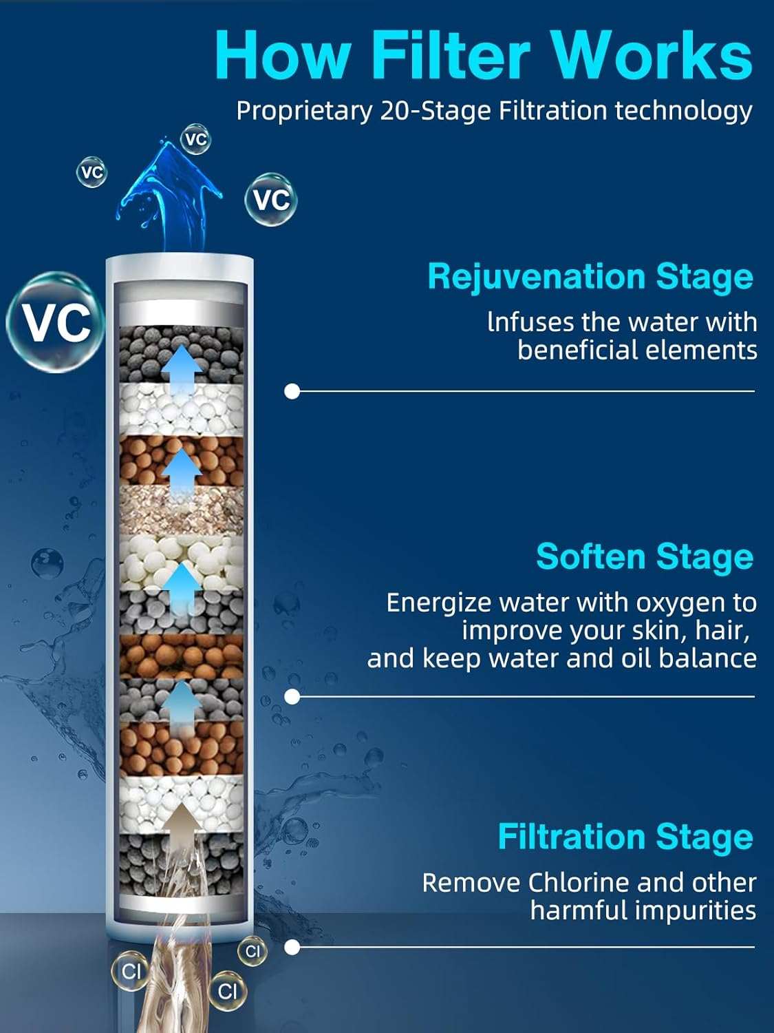 Filtered Shower Head with Handheld, High Pressure 6 Spray Mode Showerhead with Filters, Water Softener Filters Beads for Hard Water - Remove Chlorine - Reduces Dry Itchy Skin, Matte Black